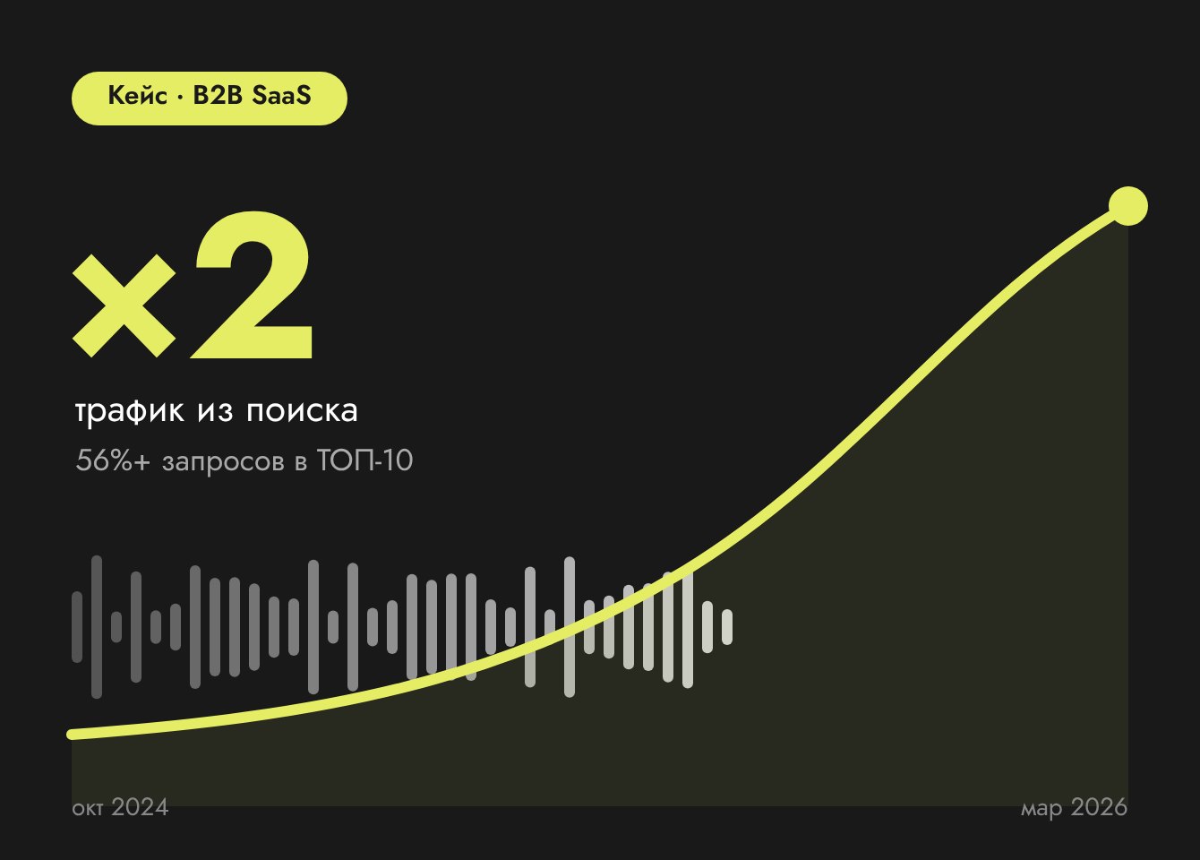 Трафик из поиска ×2 и ТОП-3 по «сервису речевой аналитики»: как мы продвигали B2B-сервис